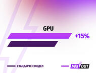 Лаптопи MSI Cyborg 17 B13WEKG - MAXOUT